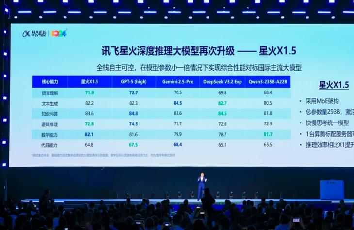 AI红利兑现：科大讯飞四大关键核心破解产业落地难题